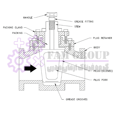 قطعات یدکی شیرهای شاخه ای یا پلاگ ولوها (Plug Valves)